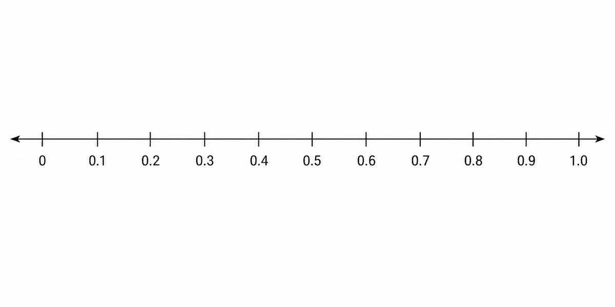 Custom Number Line Generator Free Number Line Generator | Printable Number Line Maker | SciDraw AI