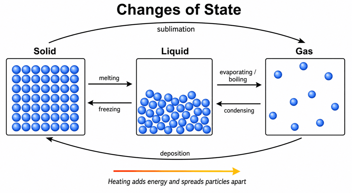 Particle Draw Particle Diagram Generator | SciDraw AI