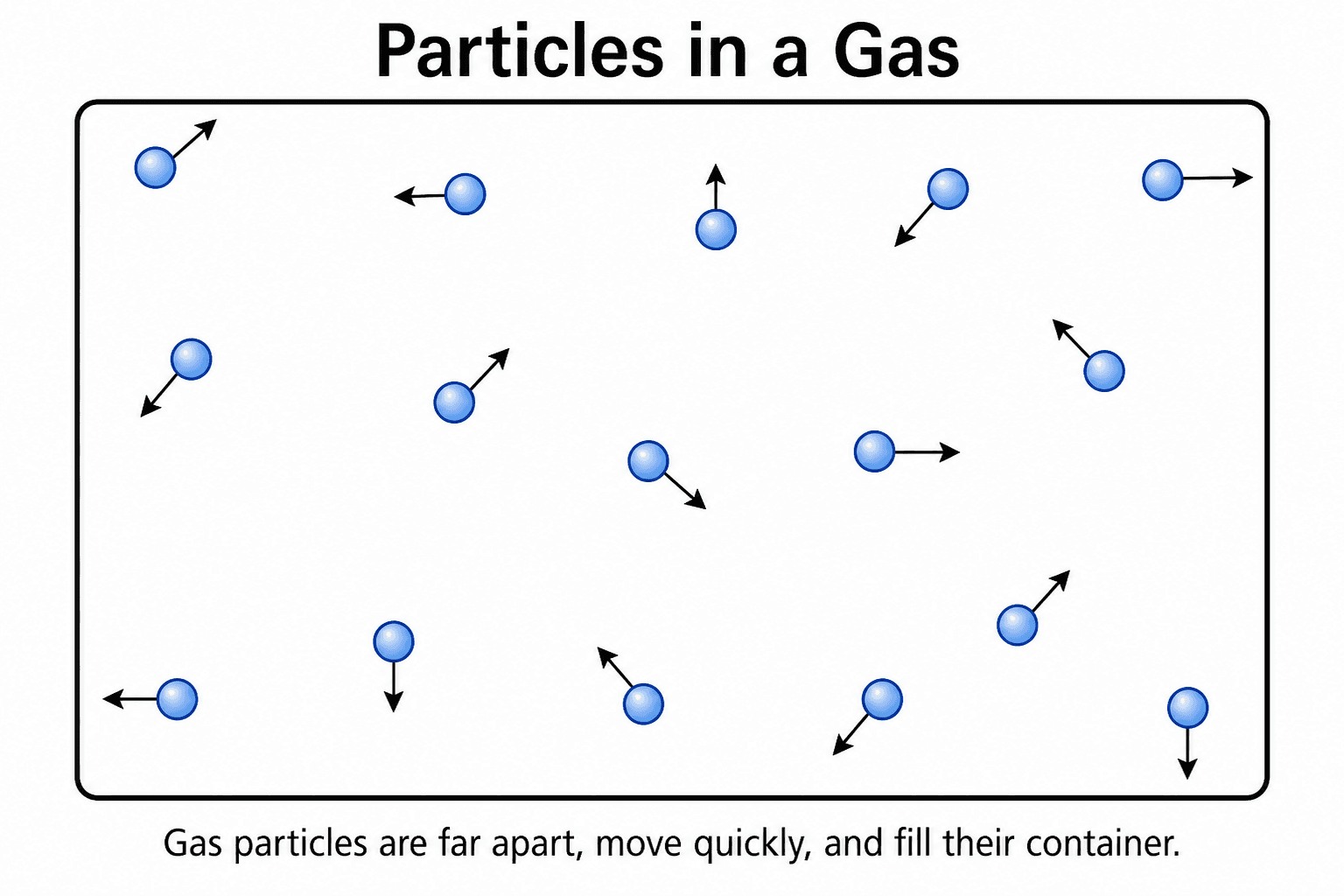 Particle Motion Draw Point Particle Diagram Generator | SciDraw AI