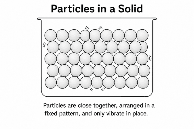 Solid Digrams Particle Diagram Generator | SciDraw AI