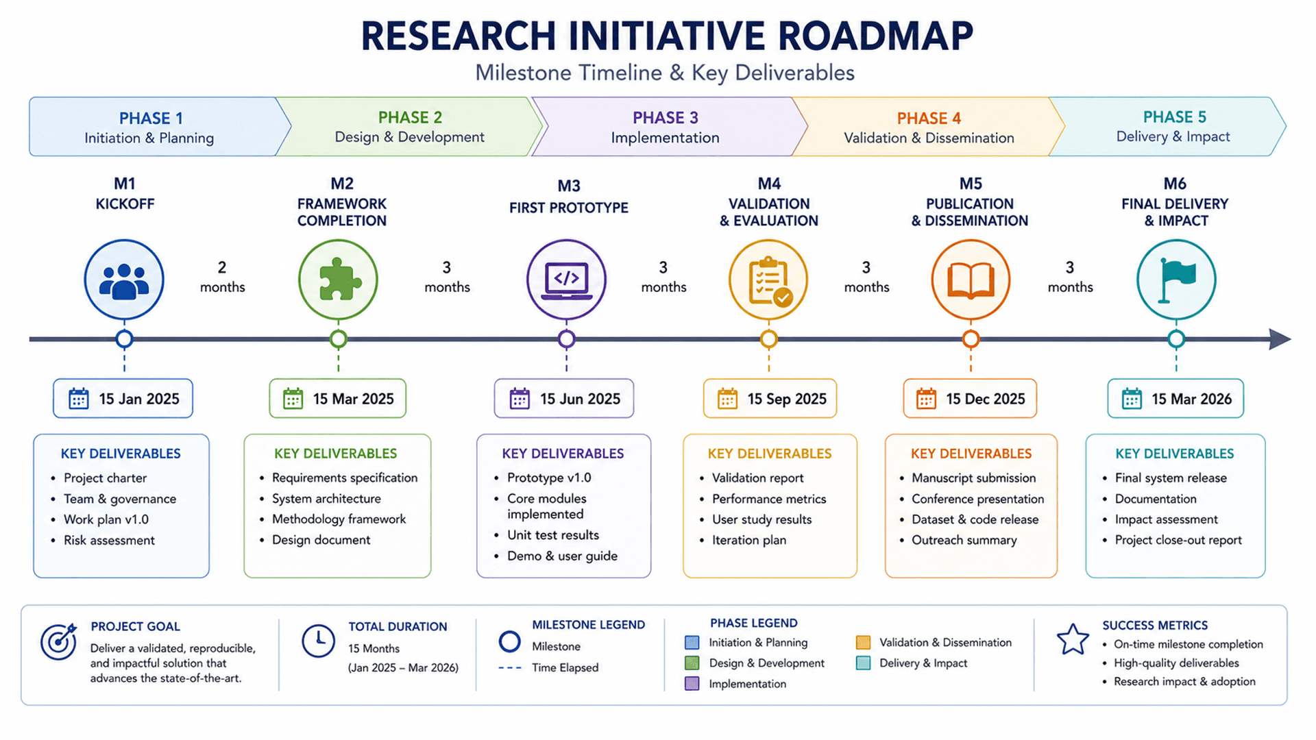 Draw Roadmap Research Roadmap Maker | Grant Technical Route Diagram | SciDraw AI