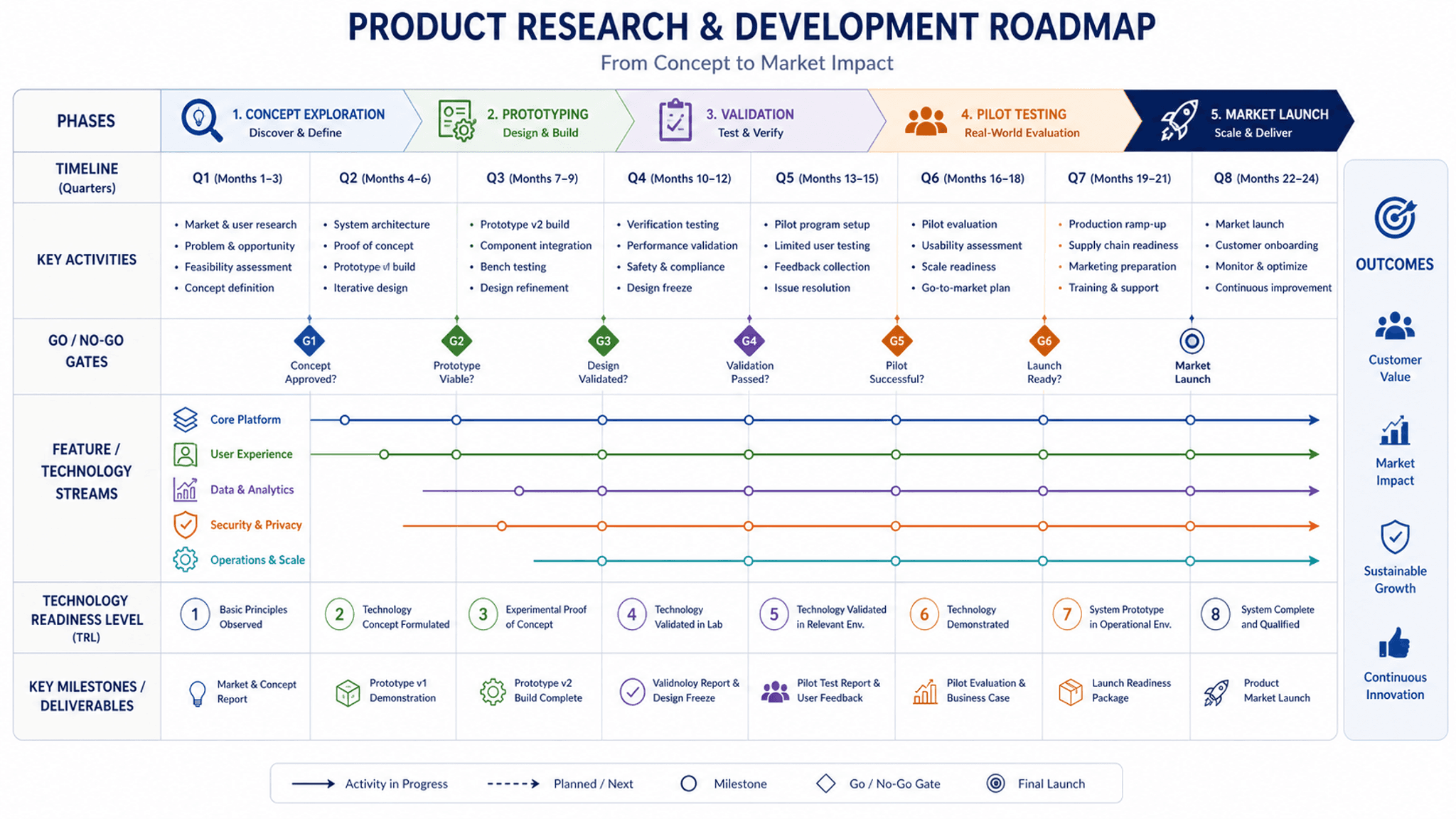 Draw Roadmap Research Roadmap Maker | Grant Technical Route Diagram | SciDraw AI