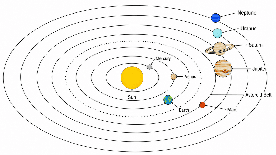 Digram Solar System Free Solar System Diagram Maker | Planets Diagram Generator | SciDraw AI