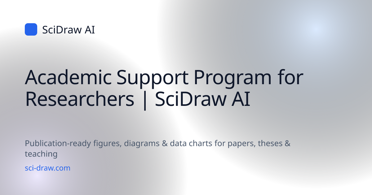 Academic Support Program for Researchers | SciDraw AI