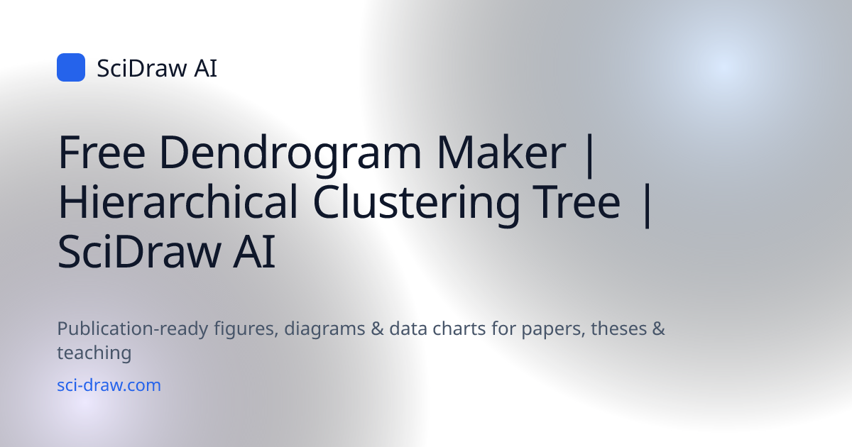 Free Dendrogram Maker | Hierarchical Clustering Tree | SciDraw AI