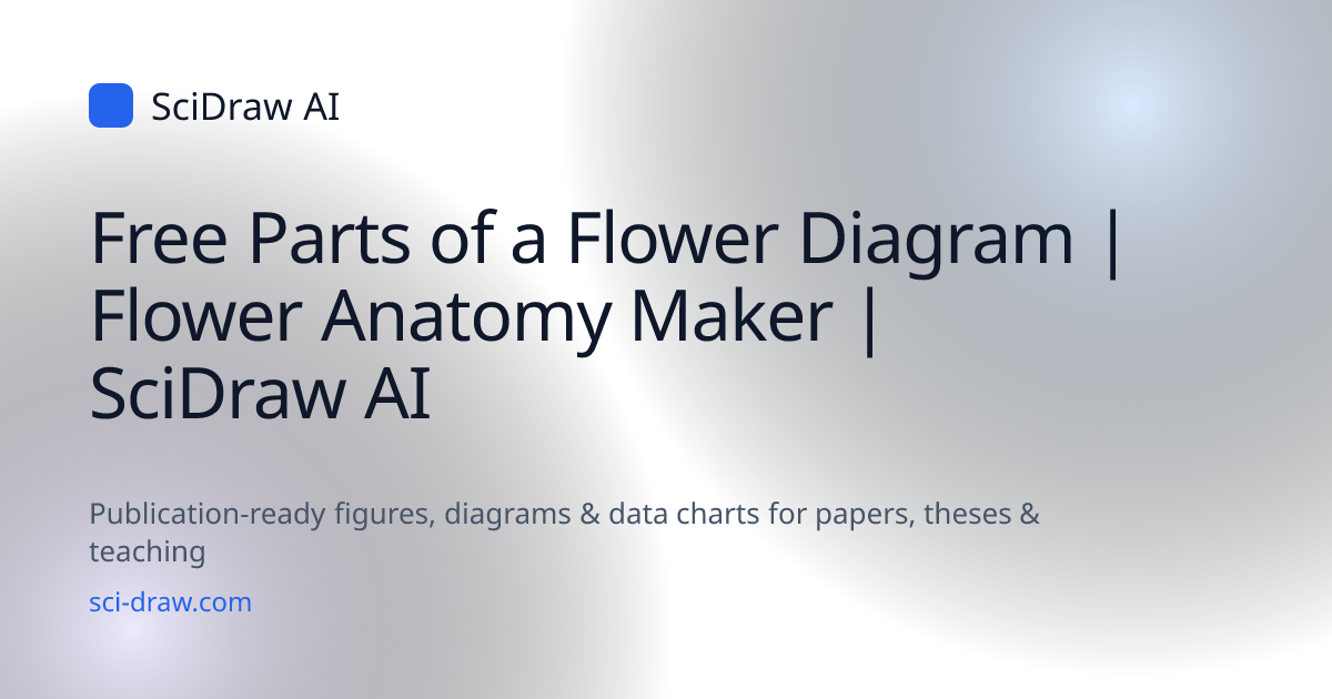 Free Parts of a Flower Diagram | Flower Anatomy Maker | SciDraw AI