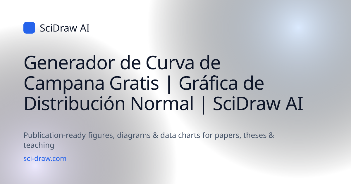 Generador de Curva de Campana Gratis | Gráfica de Distribución Normal ...