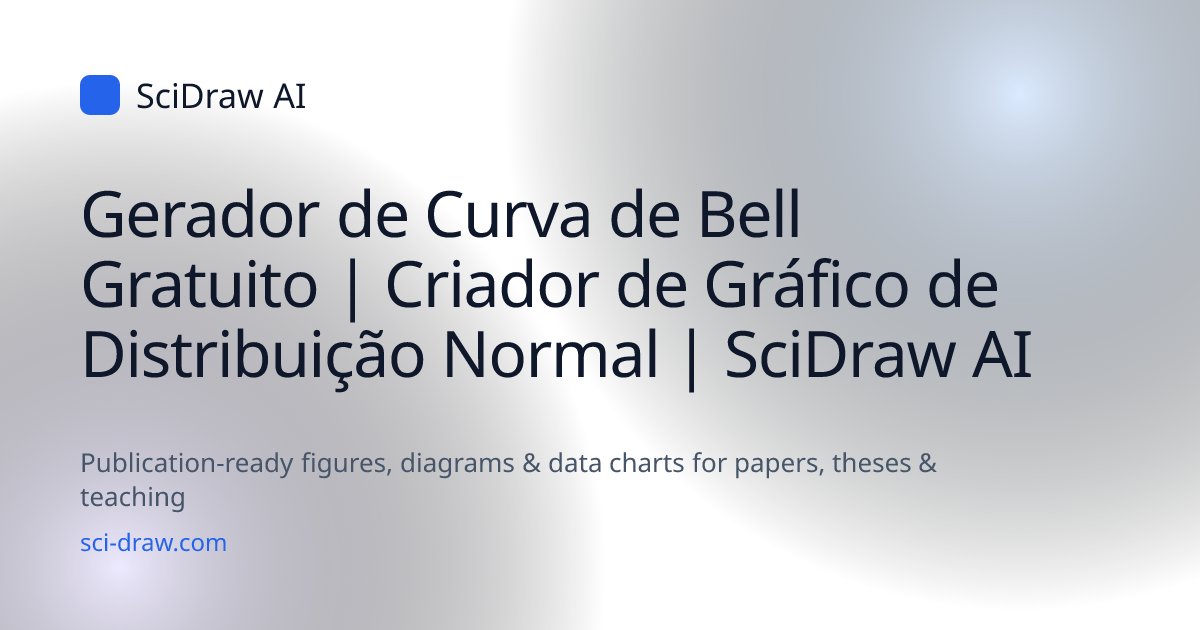 Gerador de Curva de Bell Gratuito | Criador de Gráfico de Distribuição ...