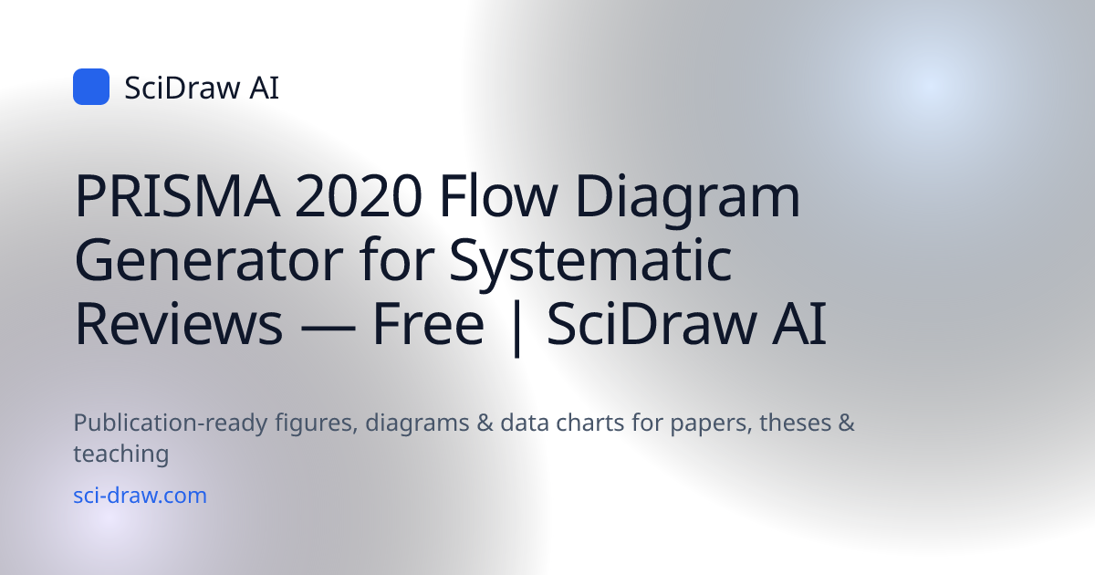 PRISMA 2020 Flow Diagram Generator for Systematic Reviews — Free ...
