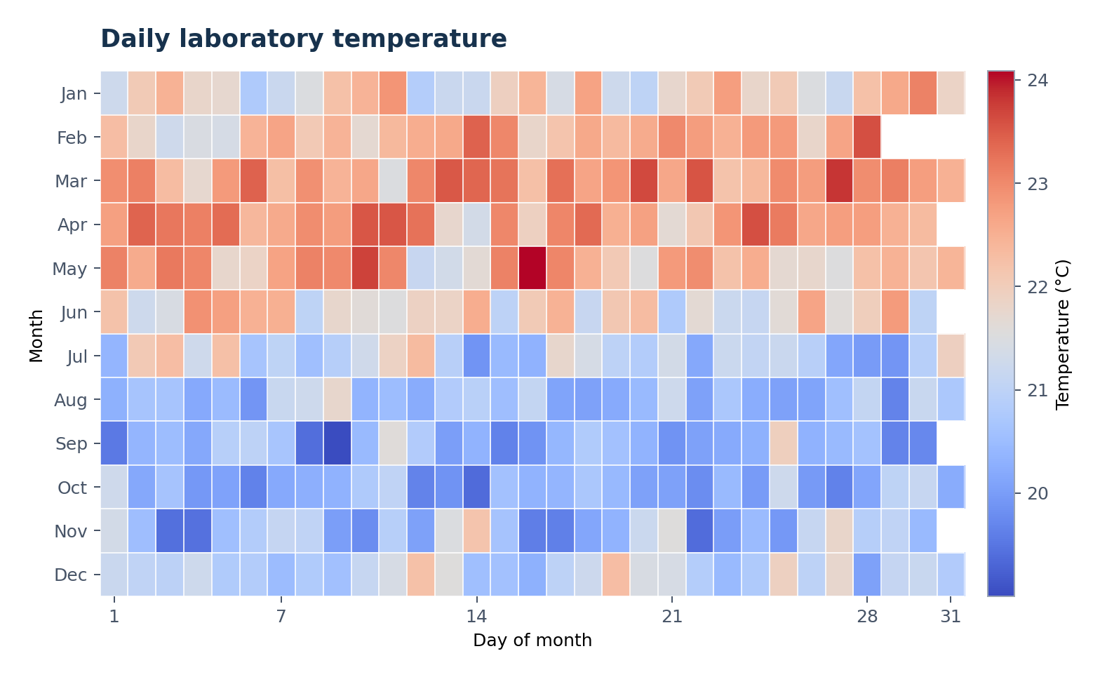 Calendar Heatmap Generator preview