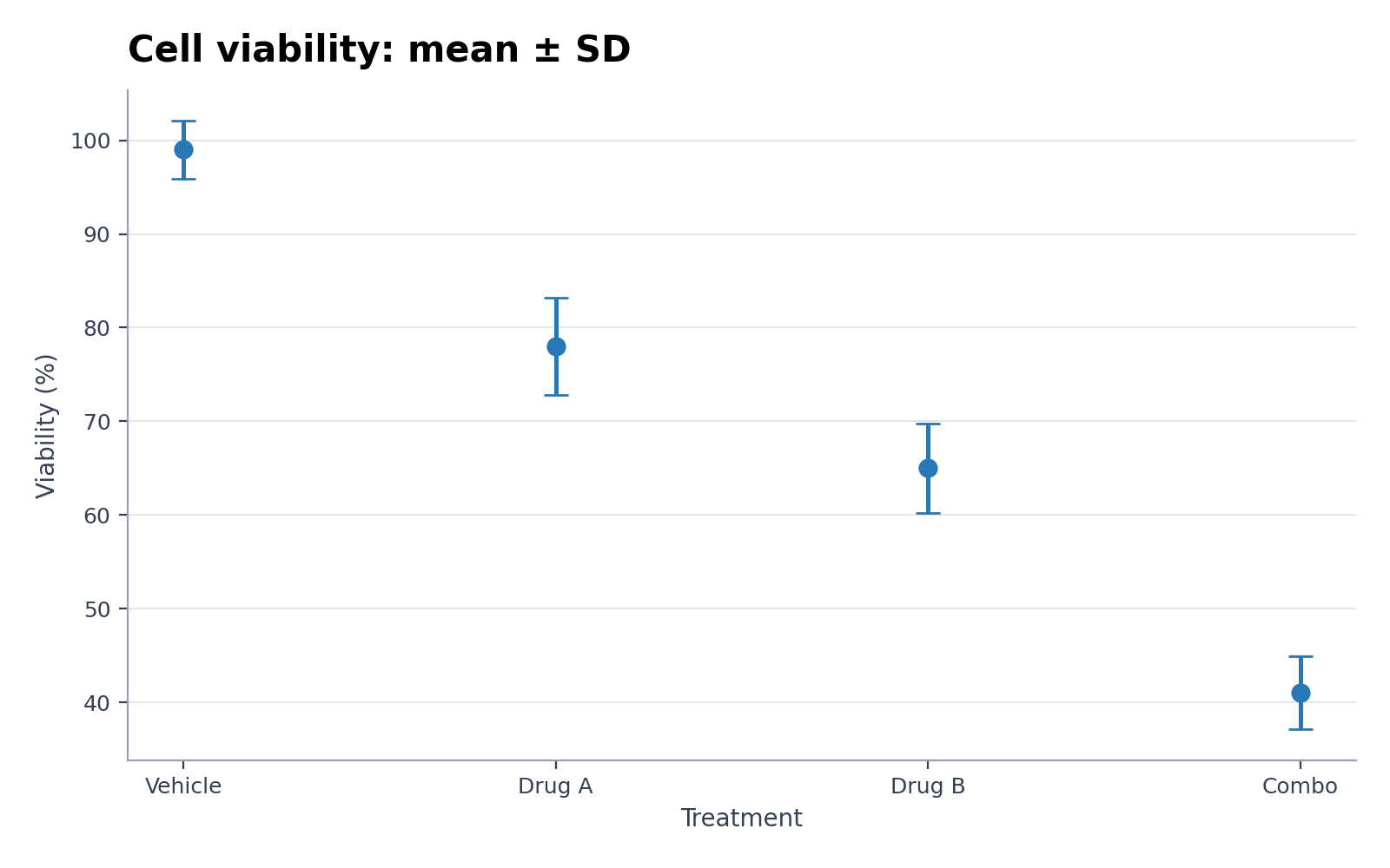 Error Bar Plot Generator preview