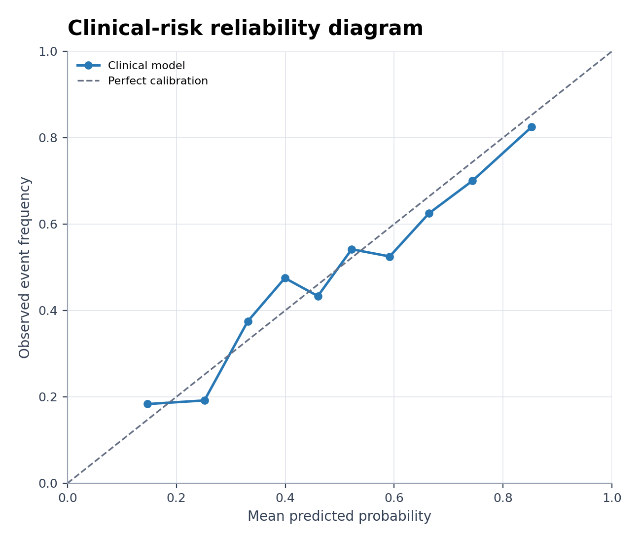 Model Calibration Plot Generator preview