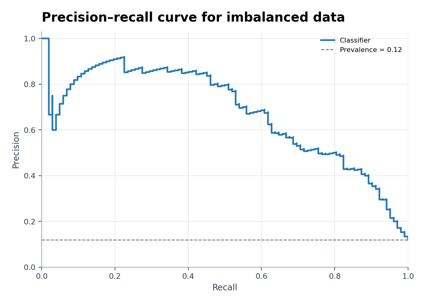 Precision-Recall Curve Generator preview